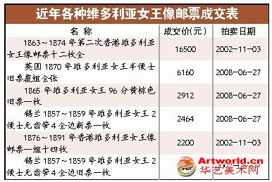 1865年“橄榄棕”四方联640万港元成交