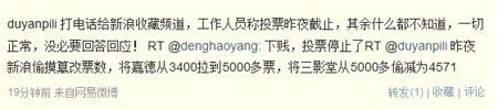 新浪收藏“2010中国当代艺术权力榜”被指造假