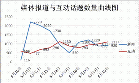 各类“门事件”应对不当致故宫陷舆论漩涡