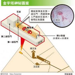 香港牙医揭金字塔神秘面纱