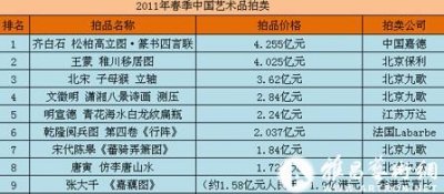 收藏可以是投资但更是文化