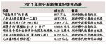 艺术品市场未到抄底时