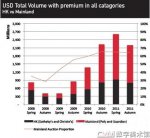 外媒：中国拍卖行业快速发展