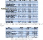 中国拍卖公司海外征集版图
