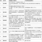 新加坡PK香港：谁能领跑亚洲艺术市场