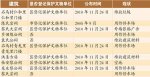 广州文物古建变身停车场垃圾堆