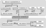 陕西文交所涉嫌非法交易