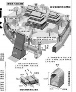 北京暴雨明代团城无积水