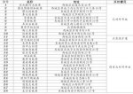 28处名人故居成高端新景点