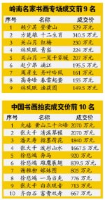 广州艺术品春拍头炮打响