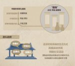 高压反腐致艺术品成腐败新宠