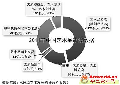 图表资料