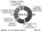 画廊能否成为艺术创新孵化器