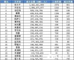 2013年春拍艺术家成交总额TOP20：张大千蝉联冠军