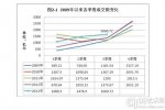 中拍协：1-3季度全国文物艺术品拍卖调整步调趋稳